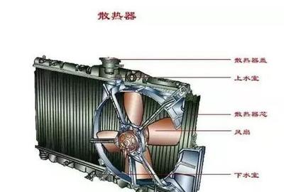 圖解:發(fā)動(dòng)機(jī)冷卻系統(tǒng)的結(jié)構(gòu)、工作原理