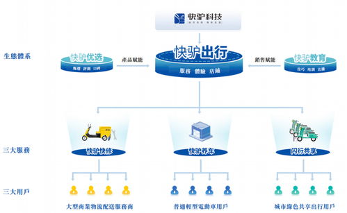 武英杰攜手老板創(chuàng)業(yè)，快驢科技IPO之路 凈利潤率不足1%的技術(shù)服務(wù)挑戰(zhàn)