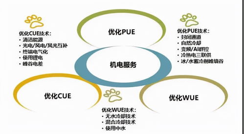 維諦技術(shù)Vertiv以服務(wù)4.0助力客戶落地實(shí)施雙碳戰(zhàn)略